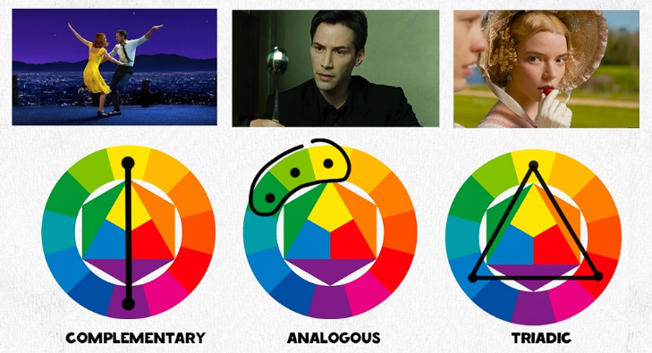 grav_stock's tweet photo. Color Theory with movies🎨 https://t.co/ldz0XyMMom