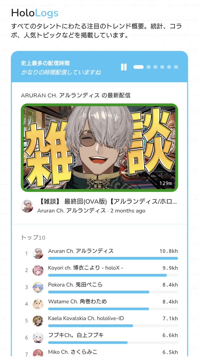 holo_chanmii's tweet photo. アルさんが1位だよ😭 
ホロスタだと、花岸の次にアルバーナ
ゆるスタForeverがここにあった… https://t.co/Zkgs4ZzO2K