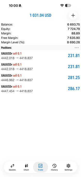 EricCornelwiea's tweet photo. 🏆🥇 380+ PIPS — TP HIT! 💥📈

🎯 GOLD XAUUSD TARGET ACHIEVED!
💰 Another profitable move locked in! 🔥
🚀 Want to catch the next GOLD move?
👉 https://t.co/P5UDALexfb

#XAUUSD #Forex #GoldSignals #380Pips #GoldTrading 💰🔥 https://t.co/yU9CTF4OHR