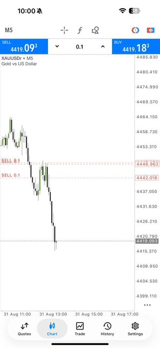 EricCornelwiea's tweet photo. 🏆🥇 380+ PIPS — TP HIT! 💥📈

🎯 GOLD XAUUSD TARGET ACHIEVED!
💰 Another profitable move locked in! 🔥
🚀 Want to catch the next GOLD move?
👉 https://t.co/P5UDALexfb

#XAUUSD #Forex #GoldSignals #380Pips #GoldTrading 💰🔥 https://t.co/yU9CTF4OHR
