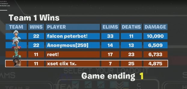 userisstack's tweet photo. Peterbot &amp; Rapid beat Clix &amp; Reet in reals 22-11👀 https://t.co/iYI2Wy2T6f