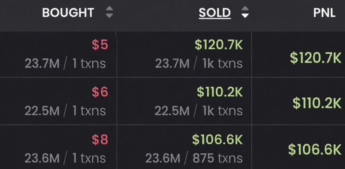 miladydegens's tweet photo. These 3 friends retired with my $PONS call out on telegram 

Do not miss the next $PONS, join bio. https://t.co/skFN0VfltP