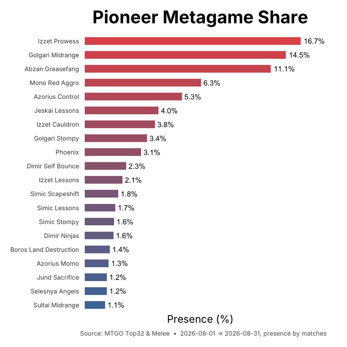 _MetaMage_ tweet picture