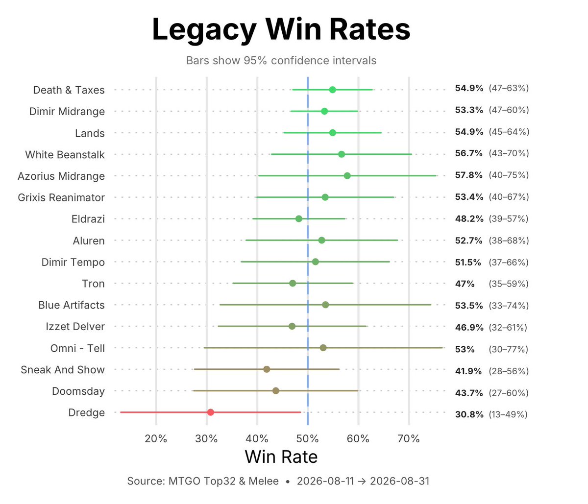 _MetaMage_'s tweet photo. Legacy meta update #mtg #legacy https://t.co/RXqGajvZB3