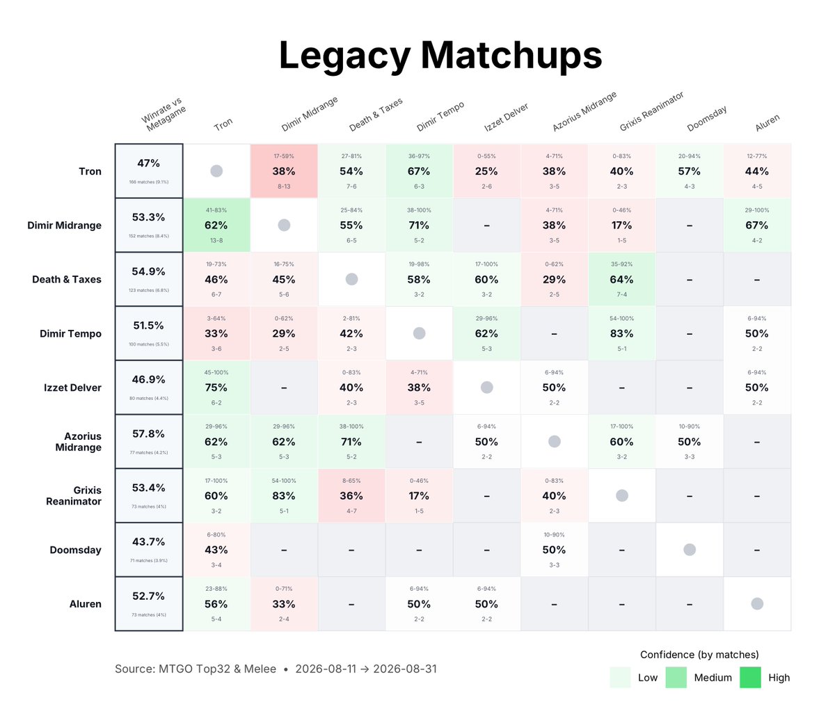 _MetaMage_'s tweet photo. Legacy meta update #mtg #legacy https://t.co/RXqGajvZB3