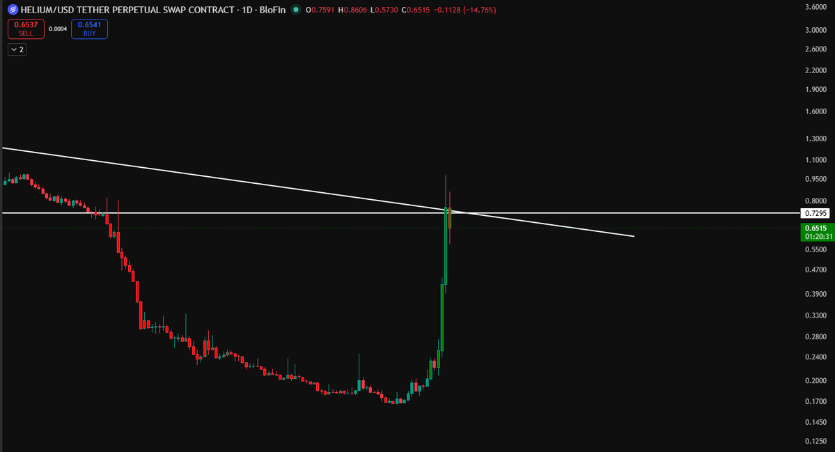 _GhostXBT_'s tweet photo. Down 28% more to come https://t.co/iZI9Xqjwfy