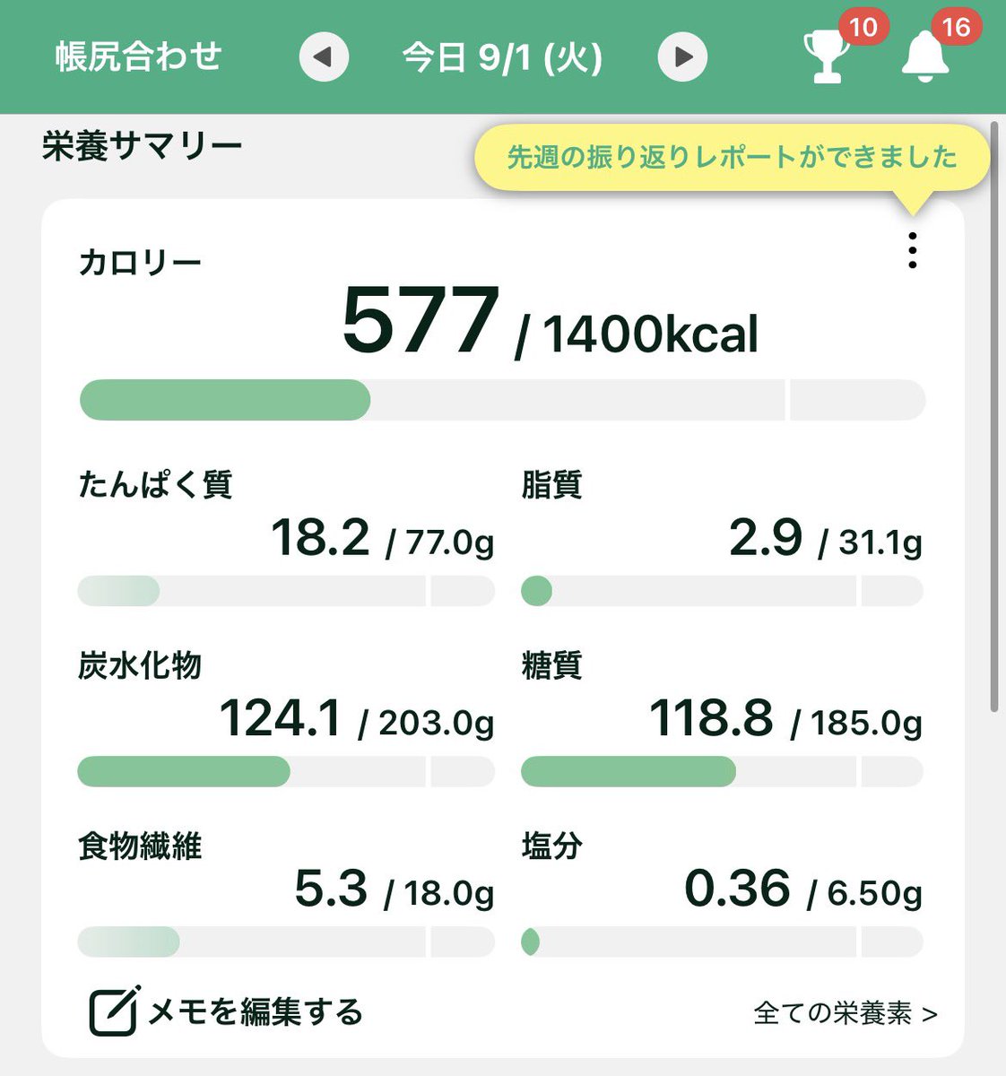 chi_chan_x2's tweet photo. 56.1kgでした☺️！
水分量が増えてたから水で増えただけで
脂肪じゃないからいいことにしてる(◝▿◜)✨️

今日は休み⸜(*˙꒳˙*)⸝

とりあえず朝のプロテインと
毎食の主食分は確保したから
あとは帳尻合わせつつ食べるだけ！

今日は水分溜め込みたくないから
塩分6gくらいを目標にします🌟d('∀'*) https://t.co/iHvwJ6ceRz