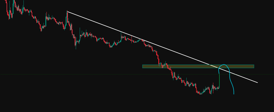 _GhostXBT_'s tweet photo. Premium Trade posted in community chat of whop join today
Link in bio https://t.co/qOLmijVNW8