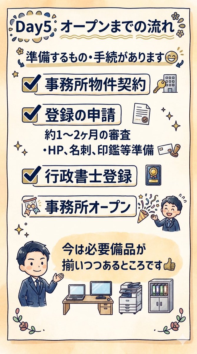 tsuyoshi_sworks's tweet photo. 進行中💡

9月になれば、今年も残り4ヶ月のところです！年初に立てた目標は必達👍

『100日後に行政書士になる』
新たな挑戦を始めます✈️

R7行政書士試験合格を経て、開業に向けての記録をお伝えしていくシリーズです😆

今後もお楽しみに〜

つづくnoteもぜひご覧ください💁‍♂️
#開業準備 https://t.co/uvbu6OlKBQ