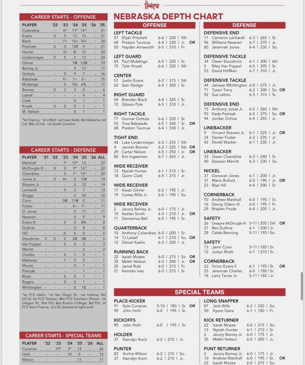 HailVarsity's tweet photo. Nebraska football has released its depth chart ahead of Saturday’s season opener against Ohio.

Any surprises? https://t.co/0IH53Or4De