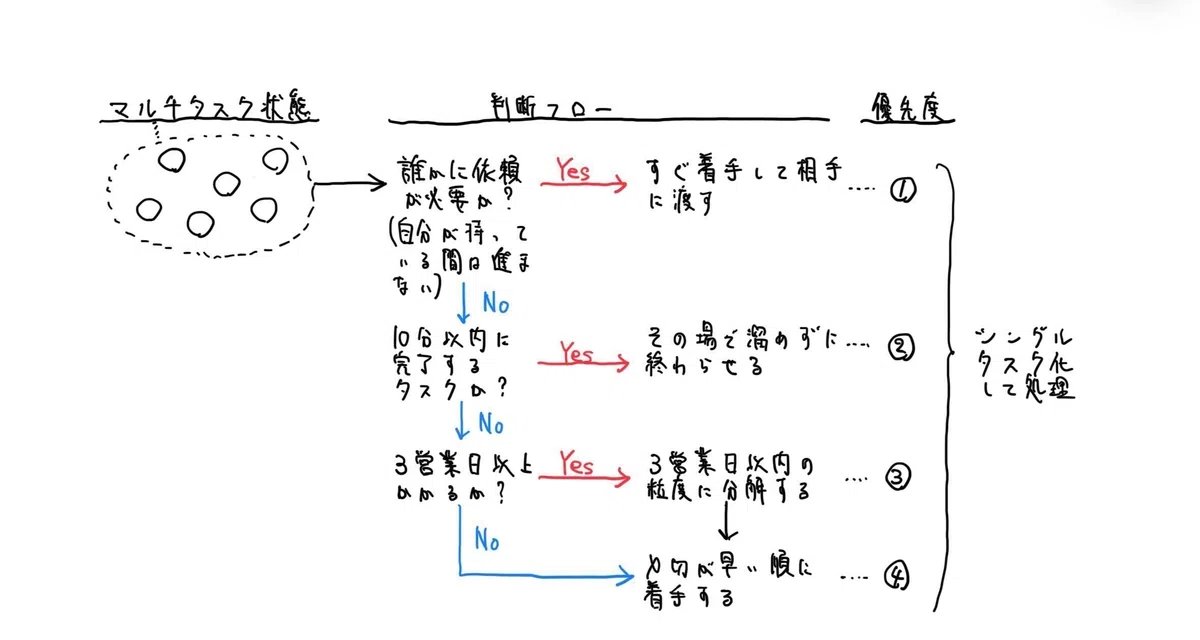Article 图片