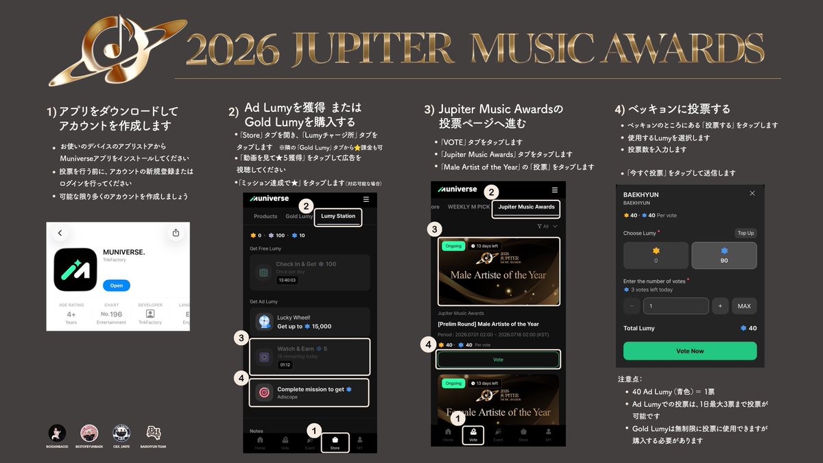 loveblight0506's tweet photo. #BAEKHYUN #백현 #ベッキョン #JMAforBAEKHYUN

ベッキョンがJupiter Music AwardsファイナルTOP5に進出しました🎉

優勝すればベトナムでの授賞式への招待、レッドカーペット、メディアインタビュー、トロフィーが待っています🏆

⏰9/1〜16 AM1:59
🗳️重点:Muniverse/Idol Champ/Mubeat
（My1pick/Coogoongは任意）

⚠️投票方法は画像をご確認ください

✨寄付
Ko-fi：https://t.co/G998npk6zJ
PH：https://t.co/uzsvi849pk

一票一票がベッキョンへの愛と応援になります❤️最後まで力を合わせてベッキョンに最高のプレゼントを届けましょう🎁