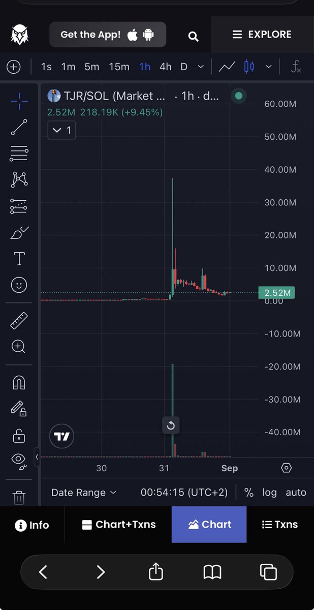 itsmaniaaa's tweet photo. I called the bottom on $Cupsey at 1.6mill everyone faded me haaa. I dare you to fade me again well come back to this imagine!!! Calling out solana:4U4U8oXwDyVXGeTffMXds4NAgBgLFwq3wNvTCRTSpump here at 2.5million big reversal incoming so much volume here plus @_TJRTrades the goat can’t hate on people when they got motion 🌊