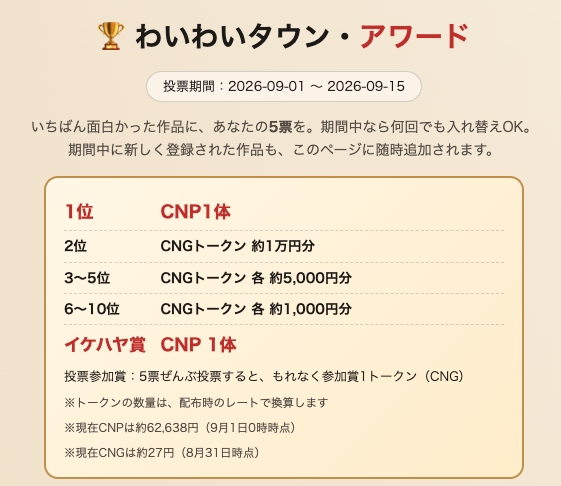 waiwai_town's tweet photo. わいわいタウン アワード投票開始！
1位・特別賞には現在価値6.2万円のCNP！
今から登録されたゲームでも間に合います。
投票した方にも1CNG（現在価値27円）をプレゼント

ぜひ、まずは遊んで投票を！
https://t.co/giKdWMQuGK https://t.co/03f5URR3Xc