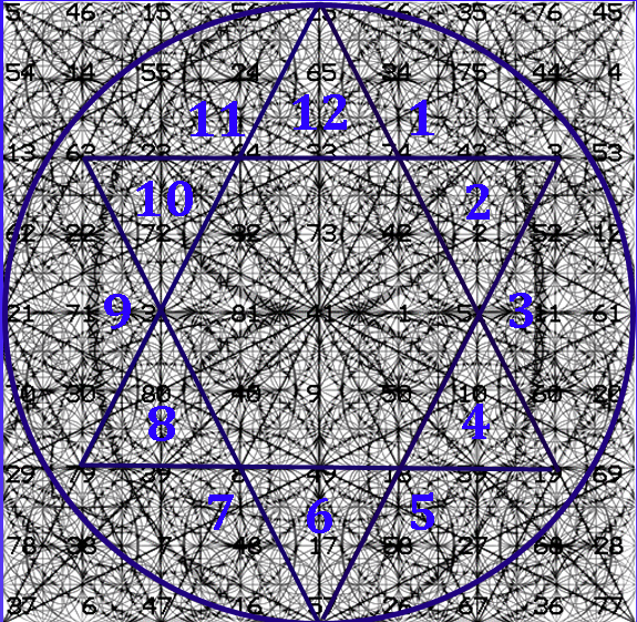 PAW3141's tweet photo. Adhering to the laws of 7, A new mirrored gematria system which reveals the 49 year cycle within.  1+2+3+4+5+6+7+6+5+4+3+2+1 = 49. https://t.co/Jgp4sHPiuh