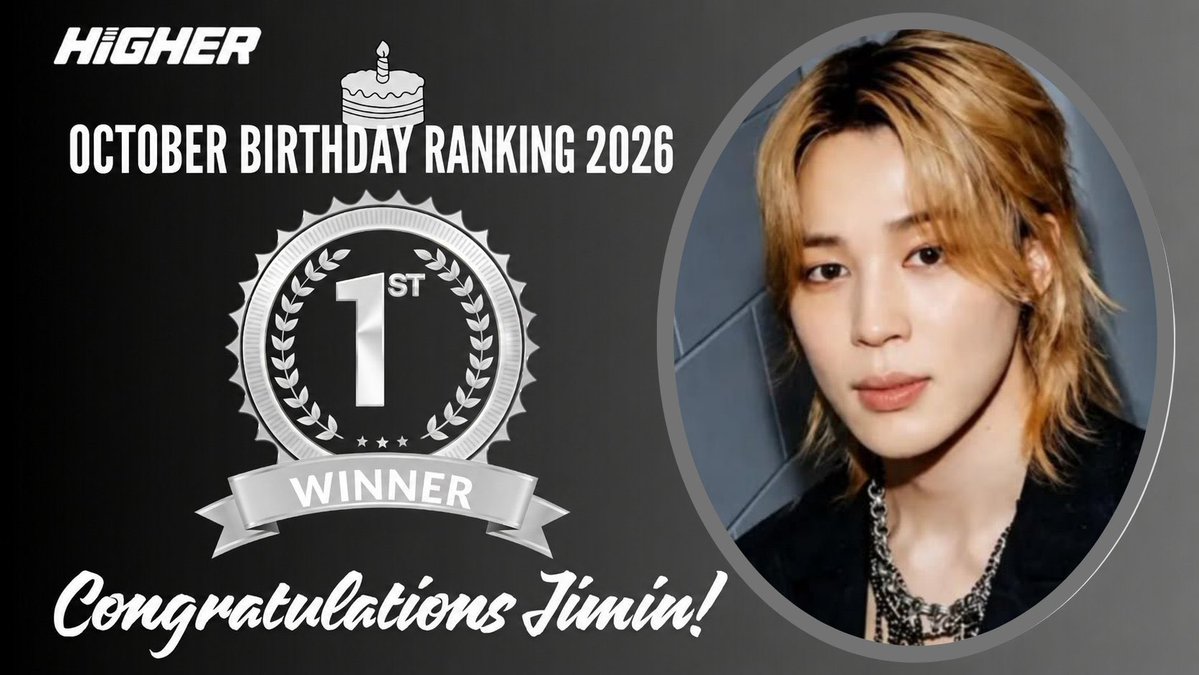 JiminLatinoFB's tweet photo. Jimin está ganando varias competencias de cumpleaños a través de la apps de votaciones coreanas 🍰 y el enorme esfuerzo de los votantes Jiministas.

¡Se logró adjudicar el 1er lugar en la Votación de Cumpleaños de Octubre de Higher, marcando su 5ta victoria en votaciones de cumpleaños! 

Se logró ganar 2 anuncios especiales de cumpleaños como recompensa:
📊 Anuncio en el Candelabro de Medios de Lotte World Mall
✨️ Shibuya Pandora Vision