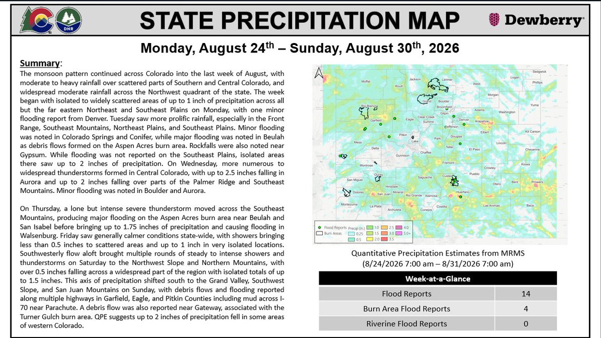 COFloodUpdates's tweet photo. #SPM Summary for Week of 8/24- 8/30/2026 #cowx #coflood More info: https://t.co/v5uvZhX7FJ https://t.co/U0yt91kgwO