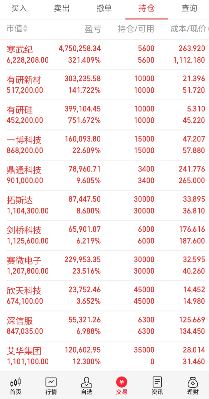 Jezus82's tweet photo. 9月1日A股持仓以及今日建仓计划 

寒武纪    688256  (+321%) 
有研新材 600206  (+141%) 
有研硅    688432  (+751%)  
一博科技 301366  (+22%)   

今日建仓三只标的 
①液冷+储能+光刻机+氢能！对标英伟达Omniverse；
②PCB+CPO+液冷+汽车电子！
③电子布+PCB+华为+5G
扫下方二维码找我拿操作策略 https://t.co/OpchWSdeLS