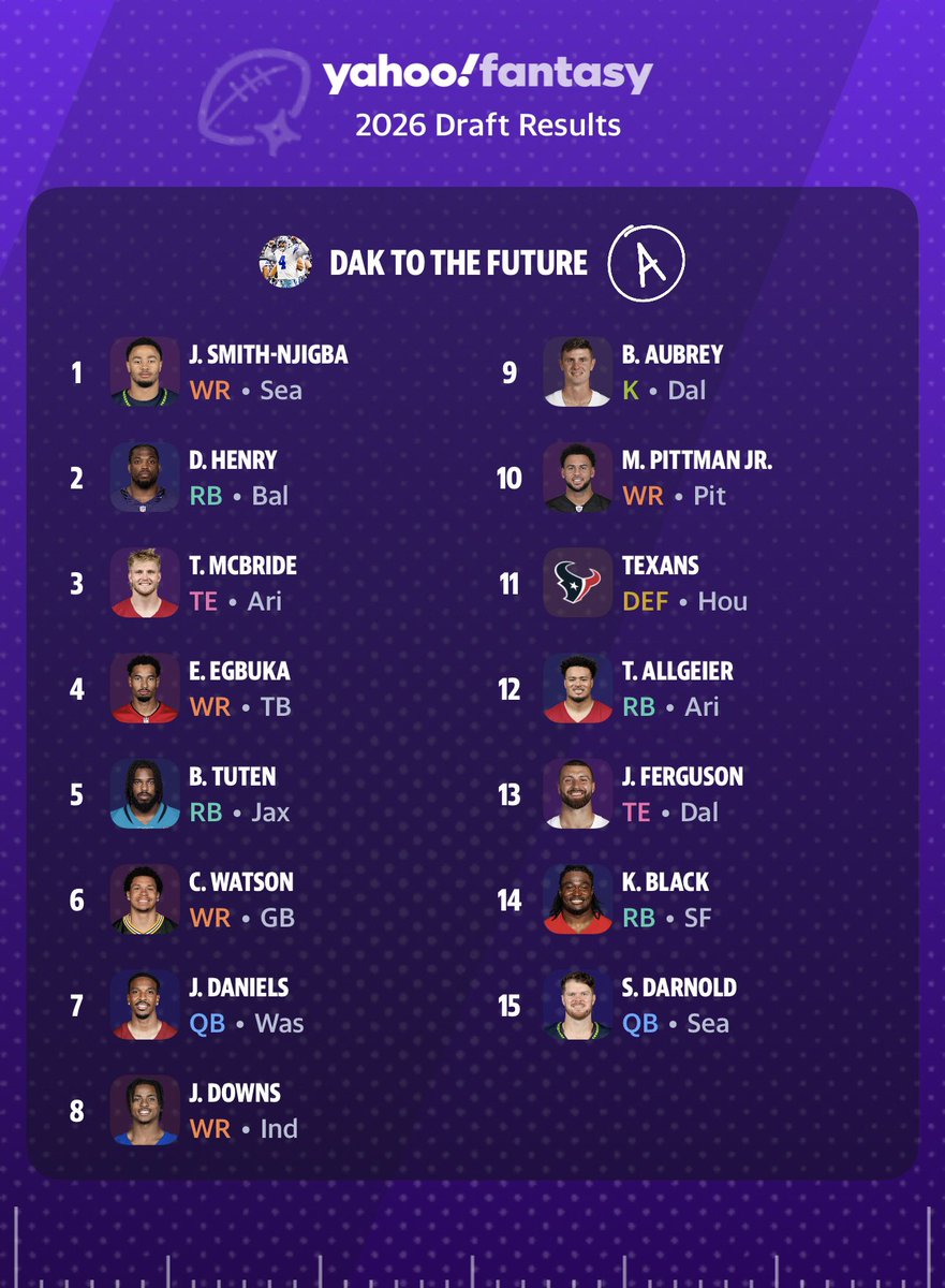 juelszilla's tweet photo. 7th pick 12 man league. Ass? https://t.co/VSKIh45BcR