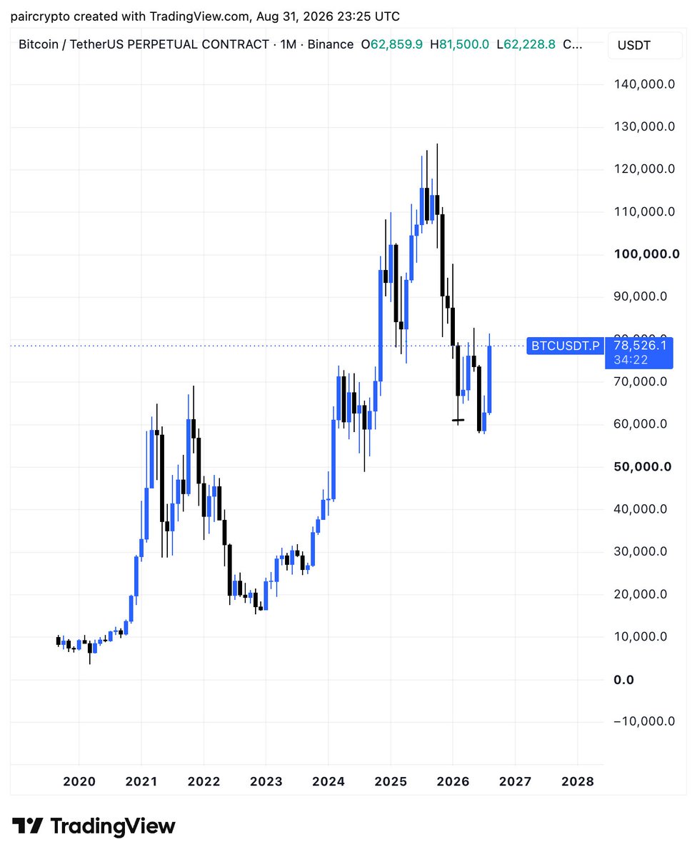 paircapital tweet picture