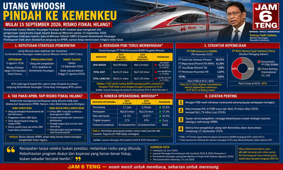 lisrta_dao's tweet photo. JAM 6 TENG—enam menit untuk membaca, seharian untuk merenung.

JAM 6 TENG
KAMUFLASE?
Jika utang Whoosh tak masuk APBN, siapa sebenarnya menanggung risiko akhirnya nanti?

Pemindahan pengelolaan utang Whoosh dari Danantara ke Kementerian Keuangan melalui Special Mission Vehicle (SMV) membuka pertanyaan yang lebih besar daripada sekadar siapa yang membayar cicilan. Pemerintah menegaskan kewajiban itu tidak akan dibebankan langsung kepada APBN. Tetapi tidak masuk APBN bukan berarti risiko ekonominya otomatis hilang.
Masalah utamanya ada pada kemampuan proyek menghasilkan uang. Penumpang memang bertambah, pendapatan meningkat, dan okupansi membaik. Namun pada saat yang sama, PSBI—pemegang 60 persen saham KCIC—masih mencatat kerugian besar. Artinya, pertumbuhan penumpang belum otomatis menyelesaikan persoalan finansial di tingkat pemegang saham Indonesia.
Di sinilah SMV menjadi penting sekaligus perlu diawasi. Jika kewajiban dialihkan kepada entitas milik negara, publik perlu mengetahui dari mana uang pembayaran berasal, aset apa yang digunakan, bagaimana risiko ditanggung, dan apa yang terjadi jika arus kas Whoosh tidak mencukupi.
Jangan sampai perdebatan berhenti pada kalimat “tidak menggunakan APBN”. Persoalan sebenarnya adalah siapa pemilik risiko terakhir.
Jika SMV harus menanggung kerugian bertahun-tahun, nilai ekonominya tetap harus dibayar oleh suatu pihak.
Karena itu, ukuran keberhasilan restrukturisasi bukan sekadar memindahkan utang dari satu neraca ke neraca lain. Pemerintah perlu membuktikan bahwa skema baru membuat Whoosh lebih sehat secara finansial, bukan sekadar membuat bebannya terlihat lebih jauh dari APBN.
Pertanyaan akhirnya sederhana: utangnya berpindah—apakah risikonya benar-benar ikut berkurang?
#Woosh #APBN #Danantara #Utang #Senin