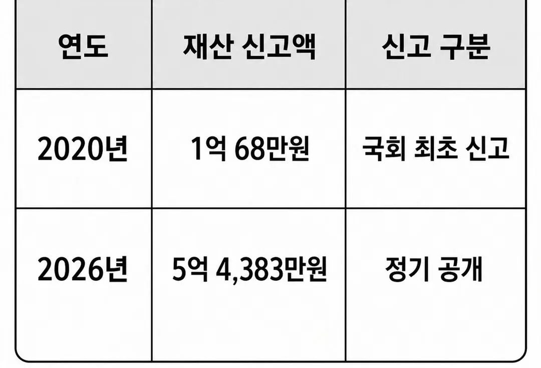 teslapilgrim's tweet photo. 용혜인 재산신고 내역

재벌꺼는 나눠서 기본소득 하자면서

본인은 왜 안나누는지요😅 https://t.co/CP23iVuCnG