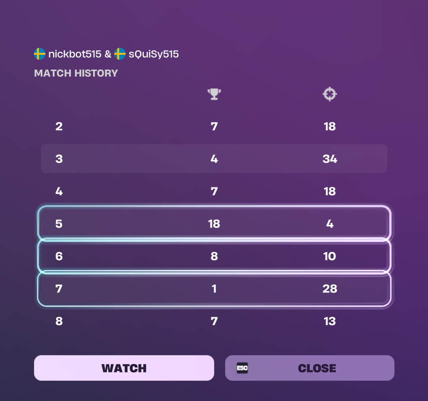nickbotfnr's tweet photo. 157 kills.... 51 points of qual @sQuiSyfnbr https://t.co/ISm8AYKg0Q