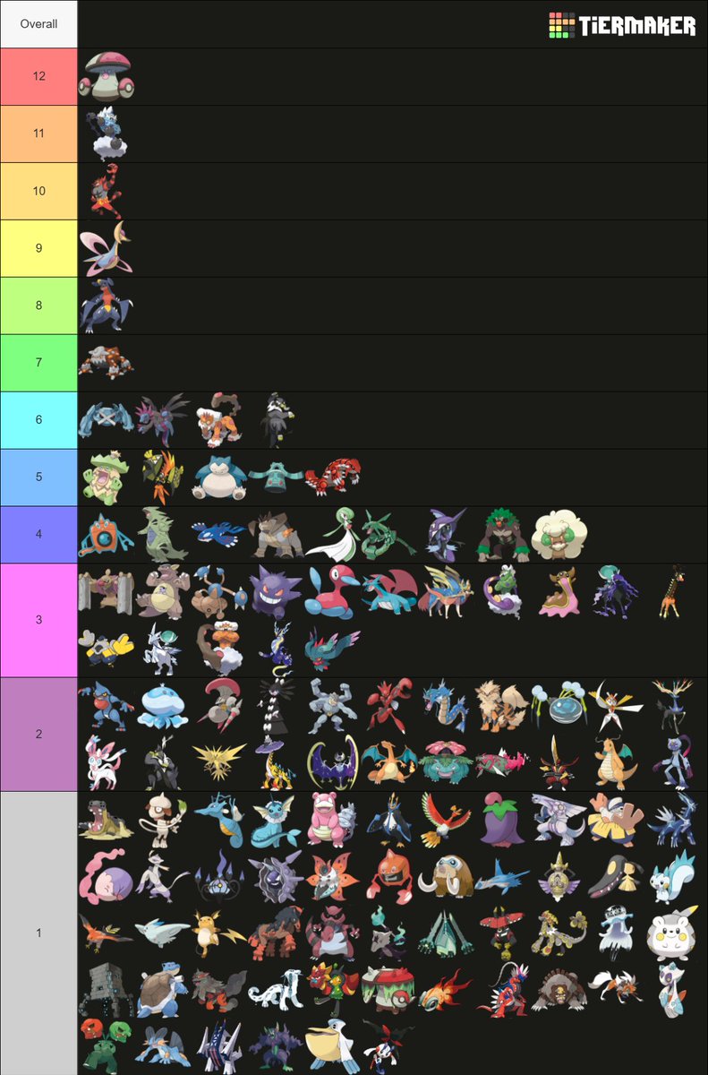 MablesCanonWife's tweet photo. I was a bit bored, so I decided to make lists of every Pokémon that has won Worlds VGC in the Junior and Senior divisions, as well as a sum of those and Masters https://t.co/PYOruVh2Nu