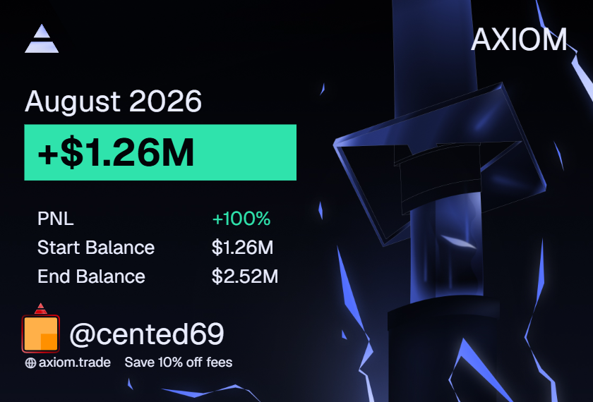 Cented7's tweet photo. +$1.53M august. (Some days on terminal + EVM)

Best month i've ever had, saw a lot of improvement in myself and my trading for most of the month and pushed through a bit of a burnout during the last few days 👍 https://t.co/EtuIHKtgQK