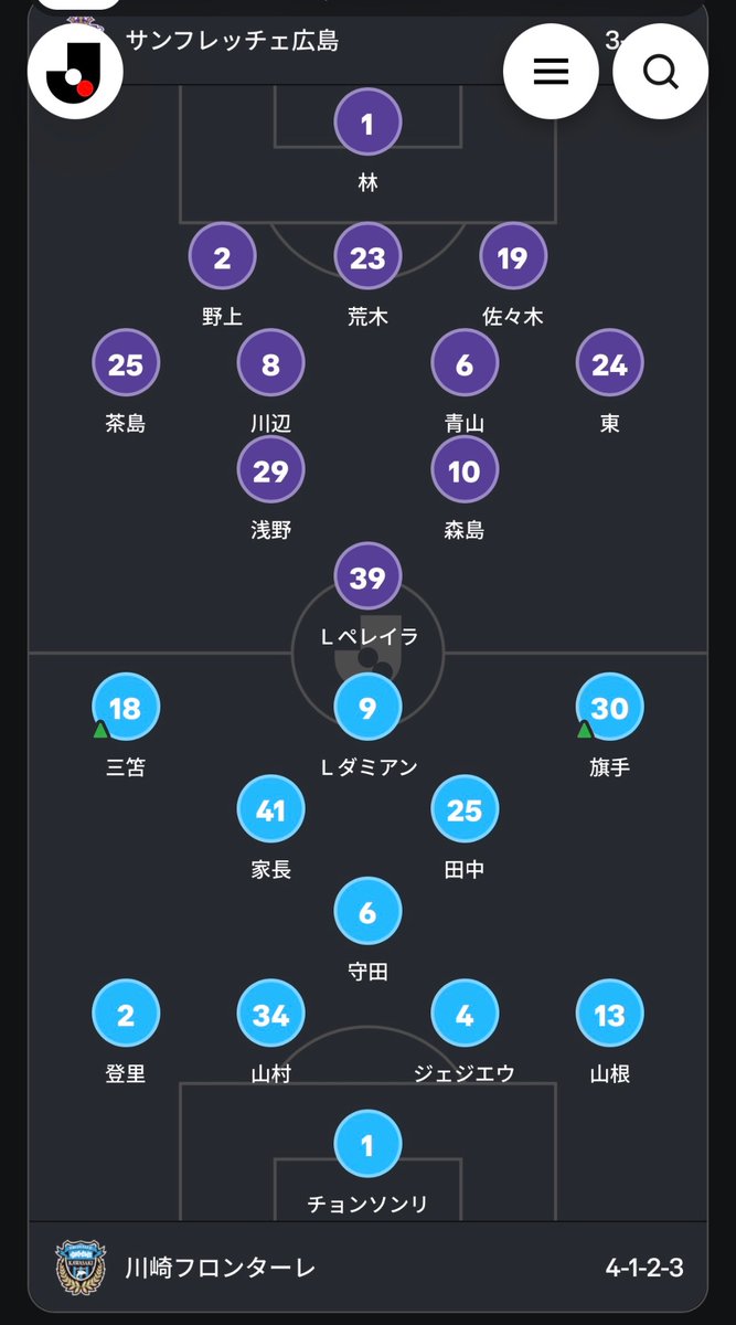 fq0te's tweet photo. 2020年、広島の山奥でこのメンツの試合をたったの3000人が見ていたらしい https://t.co/qF9mYgiXoW
