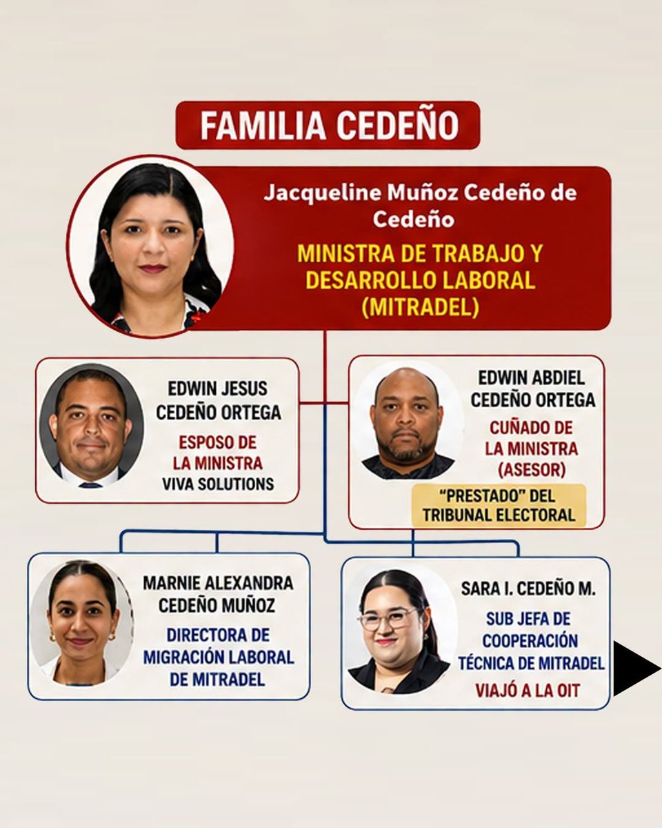 josehidalgo13's tweet photo. ...¡Se supo!...la Jackypositiva de la familia de satan, valientemente descubrio que hay una red mafiosa en el MITRADEL...👏👏👏 https://t.co/loiXYpr4fa