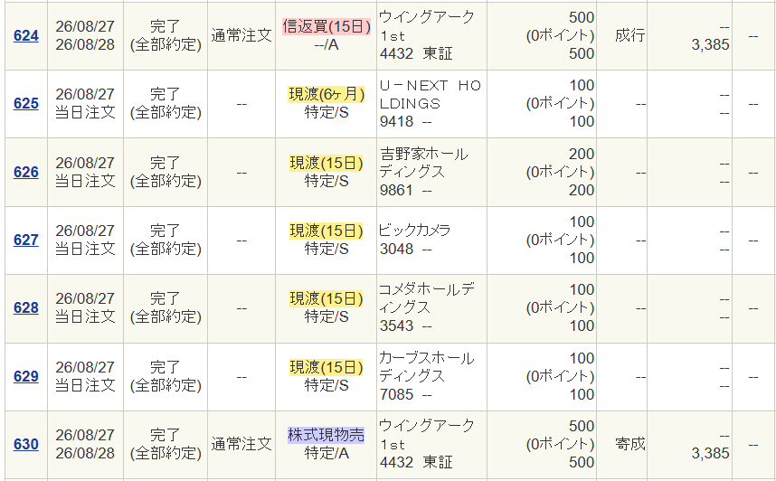 Jnk_a91's tweet photo. 久々にクロス運用結果報告です。 

  ＜2026年8月の成果〉 
・総使用金額　¥10,221,596
・総利息負担　¥58,872（内貸株金利¥49,946）
・総優待金額　¥141,000 
・証担ローン　¥7,000,000（金利¥8,926）

こんな感じ  

取得銘柄は（続く）⇩  

 #投資家さんと繋がりたい #株主優待 https://t.co/OSFCq3XFxX