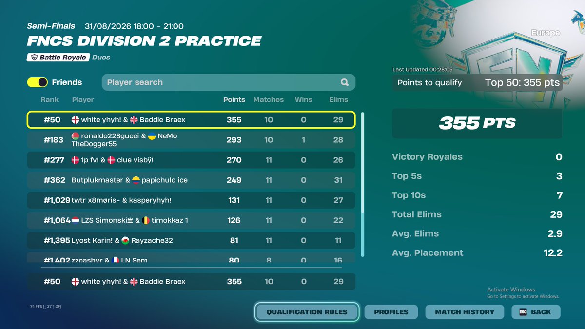 braexora's tweet photo. Easy Qual Not Even Close
GOAT IGL @Whitetryona 
@PabloWingu @Tjino9 ur getting hunted in DIV 1⭐ https://t.co/XPo6YHAbDY
