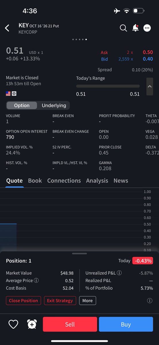 BlueCollarTrdz's tweet photo. Also opened a couple other swings. Calls on $TSLA  $SLB  $NOW  $DVN and a put on $KEYS https://t.co/EigMkwqrJb