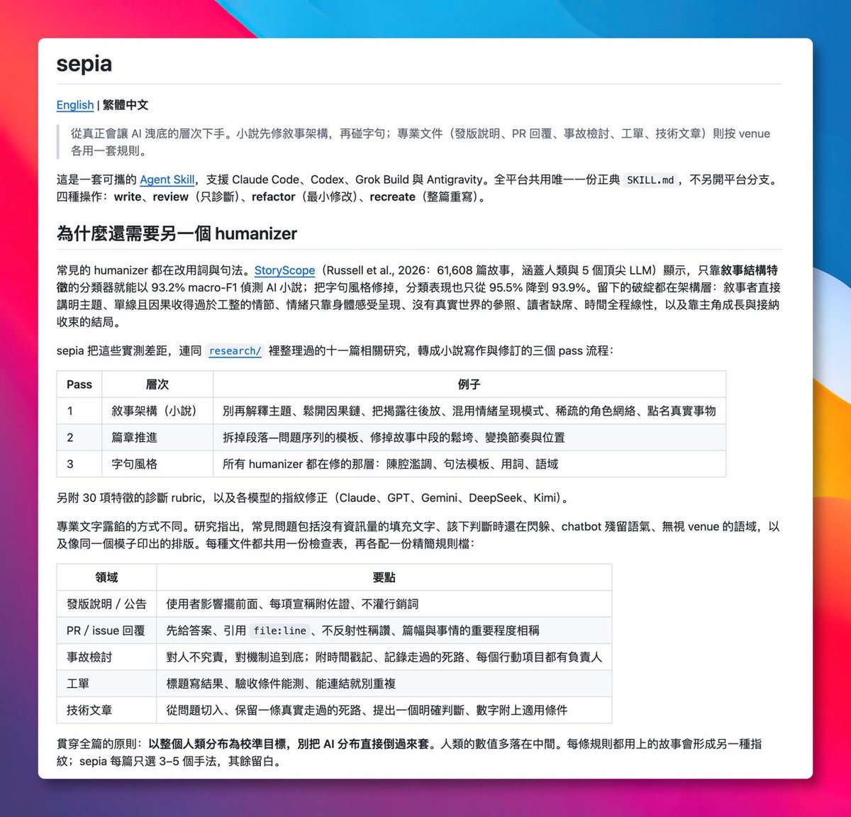 stevenhab's tweet photo. 去 AI 味这件事，sepia 这个写作 Skill 不从换词开始。
它先拿六万多篇小说做对照，发现只看叙事结构，就能把 AI 文认出来，识别率 93.2%。
把表面词句洗干净，这个数字几乎不动。
所以它改打结构：
主题别由叙述者亲自宣布，因果链不要每句都接死。
一共 30 项诊断。
Claude、ChatGPT、Gemini、DeepSeek、Kimi 各有写作指纹，也各有一份修正清单。
公文另有规则，公告、复盘、工单按场合写，不端着。
用法就四种：写、诊断、小改、重写。
Claude Code 和 Codex 都能装。
之前那种只改遣词的工具，是表层。
这个往下一层。
仓库：
https://t.co/5nhK9eDtnk