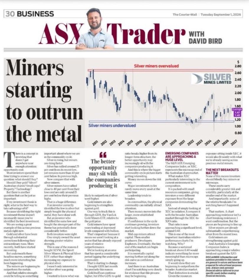 MakeGoldGreat's tweet photo. โผ๏ธ GOLD AND SILVER MINER OUTPERFORMANCE MAKING THE PAPERS TODAY IN AUSTRALIA.
Well done to one of Xโs own - and one of my own must follows โฆ@ASX__Traderโฉ for being featured ๐ https://t.co/L70bYyr9aL