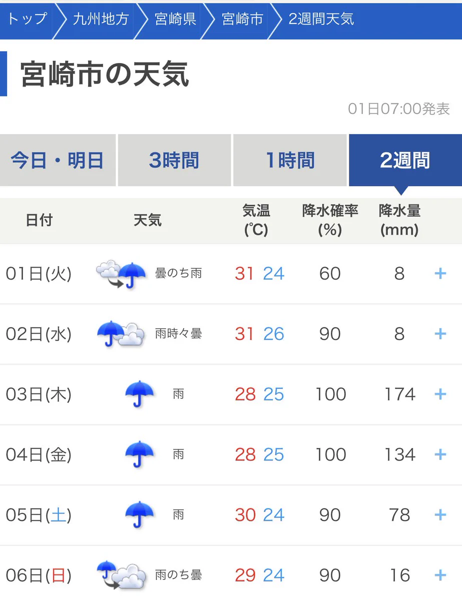 延岡 市 天気 予報
