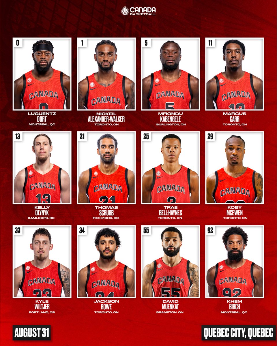 CanBball's tweet photo. Tonight’s 12 🍁

—

Le 12 pour ce soir 🍁

#SMNT #WCQ https://t.co/gpS229tRP8
