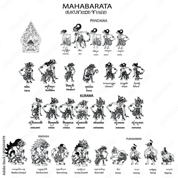 suamrembulan13's tweet photo. Orang awam : "Oh gampang ini diapalin, segini aja" 
Wayang enthusiasm : "anake janoko sopo wae ya" (mengabsen sampai keringat dingin) https://t.co/dHxXxDttpQ
