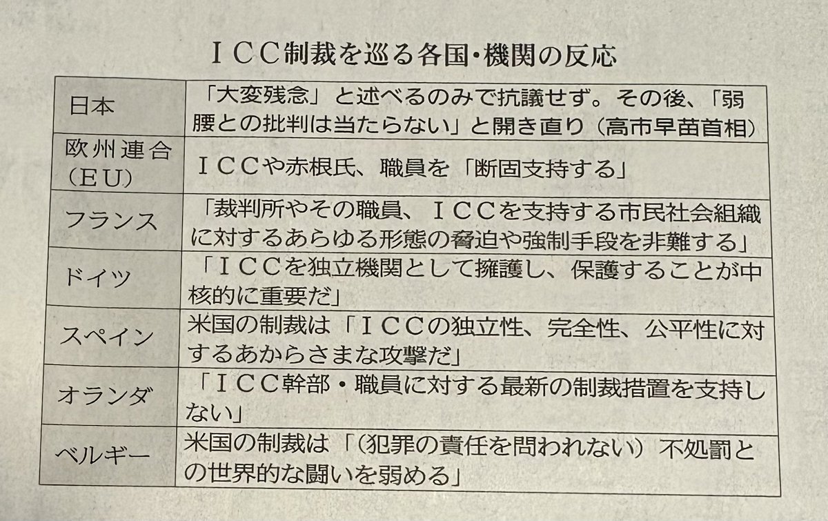 ykabasawa's tweet photo. ICC赤根所長への制裁めぐっては、多くの国が米国トランプ大統領に非難しています。

日本の高市政権は国民の生命と財産を守る気があるのかと言わざるを得ない。 https://t.co/WZgcMIDIbm