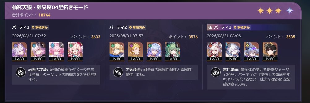 STMilly's tweet photo. 末日の幻影難しかったらしいが特に気にせずフルオートでクリアできたのでヨシ https://t.co/qQFen83RjU