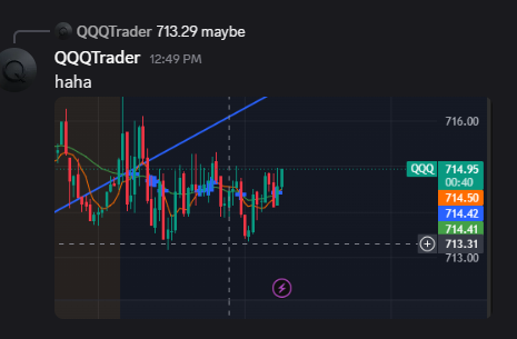 MacroSpyQQQ's tweet photo. Incredible day today in the discord

Exciting week ahead before labor day

$QQQ $SPY #TradingSetup https://t.co/7dNHLzt4A1