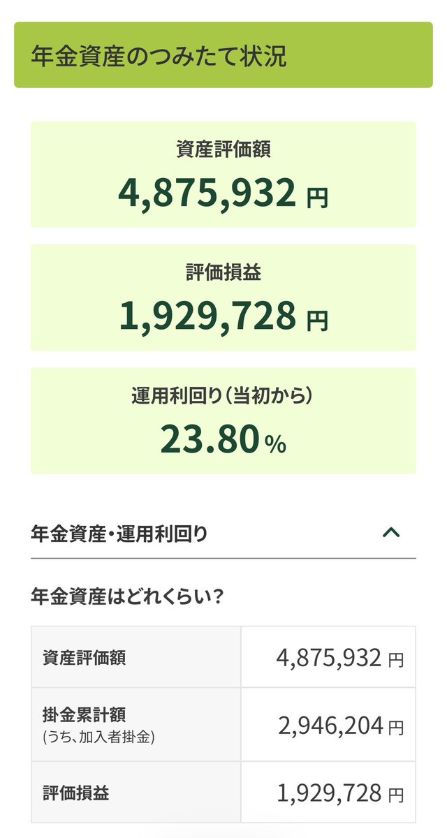 point_back_'s tweet photo. キオクをナンピンするためグロリンを利確

望まない形で今年の売却益+配当で税引後300万円を達成してもう��

運用資産合計
4,217万円(+658万円、+18.5%)

【個別銘柄】
2,388万円(+159万円、+7.1%)

【新NISA】
1,341万円(+306万円、+29.6%)

【確定拠出年金】
487万円(+192万円、+65.4%)

#運用資産 https://t.co/ZP7PZKneyT