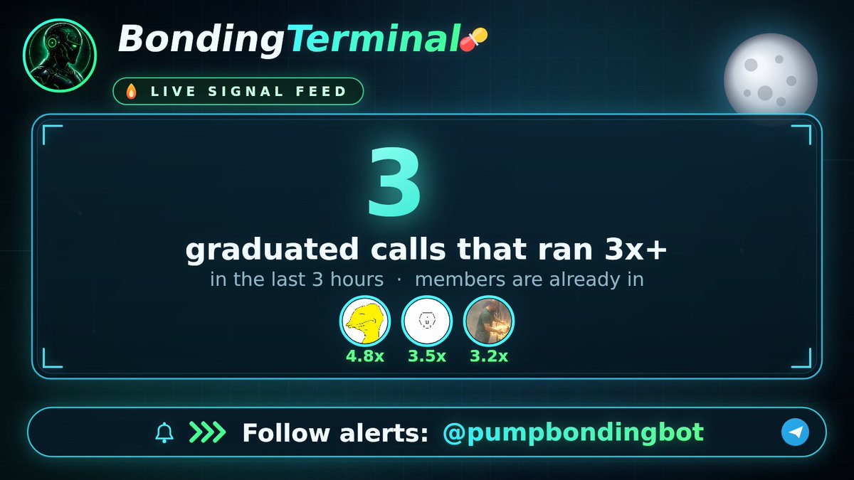 PumpbondingBot's tweet photo. 3 calls graduated and ran 3x+ in the last 3 hours. the top ran 4.8x.

members are already in. the terminal surfaces them live, entry and timestamp on the record.

#pumpfun https://t.co/GYrJOGM0fH