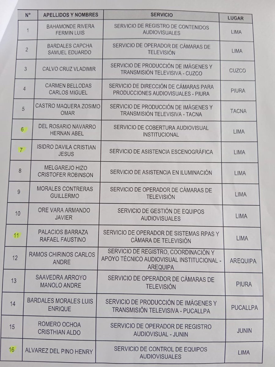 sosung03's tweet photo. IRTP: decenas de trabajadores se quedan en la calle 

Cada uno de los trabajadores que hoy han perdido su empleo en Canal 7 y Radio Nacional dieron lo mejor de sí en la campaña electoral donde triunfó Keiko Fujimori.
Entre ellos figuran camarógrafos, corresponsales, productores, https://t.co/HZ2Uek79QP