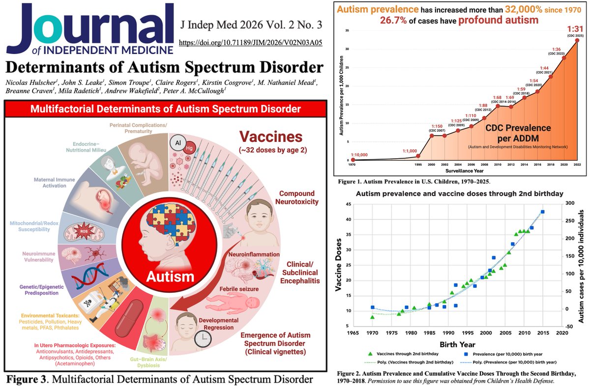 NicHulscher's tweet photo. (STUDY) Determinants of Autism Spectrum Disorder: https://t.co/xbU9y7qJcK 

Updated CDC vaccine-autism webpage: https://t.co/FwBqt3REXv https://t.co/Ne7O3vENX2