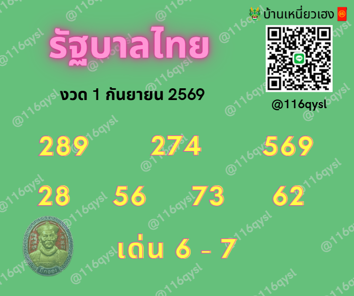 bubby_bt's tweet photo. แนวทางพิกัดลับ
#หวยวันนี้ #หวยงวดนี้ #หวยรัฐบาล #แนวทาง https://t.co/SX28DHNSeD