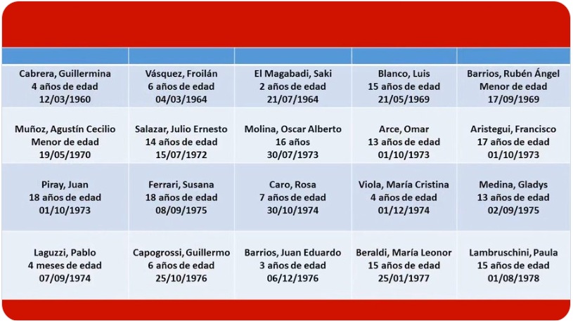 aclarrabure's tweet photo. Niños asesinados por el terrorismo. https://t.co/rhnyp3QGb7