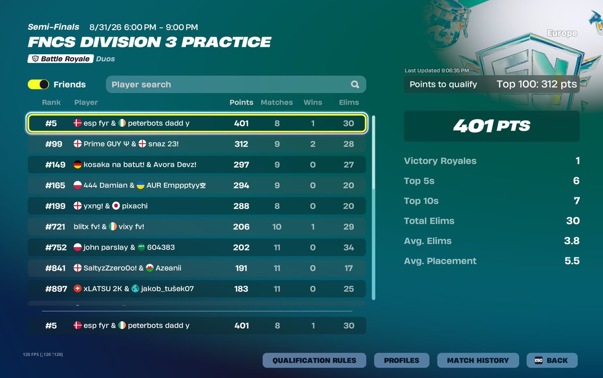kylezfn7's tweet photo. qualled div 2. https://t.co/7RbblT9xex