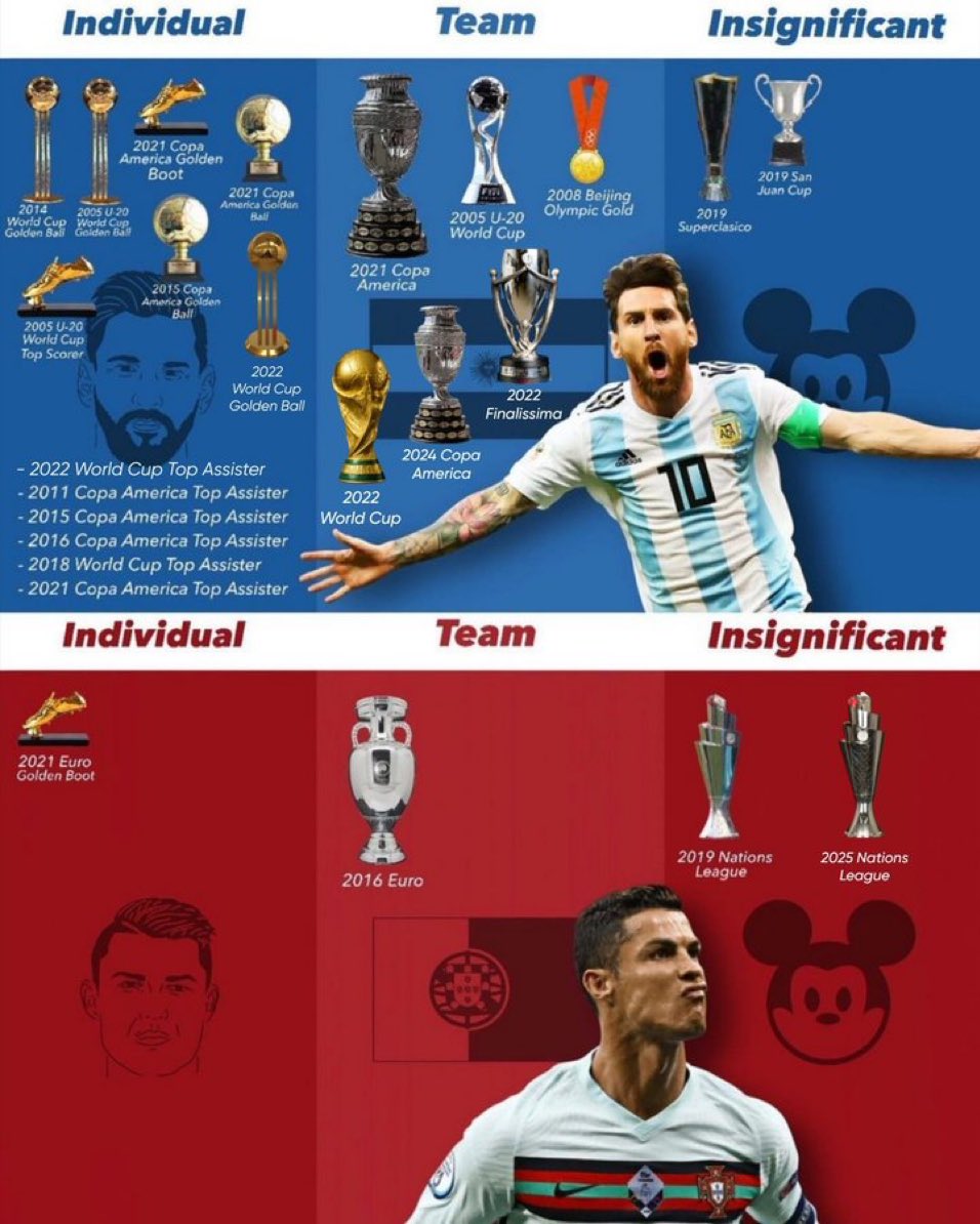 unmagnetism's tweet photo. tapi messi ga pernah donor darah dan menanam mangrove
percuma tropi kalo ga cinta lingkungan https://t.co/fDgK4wtA28